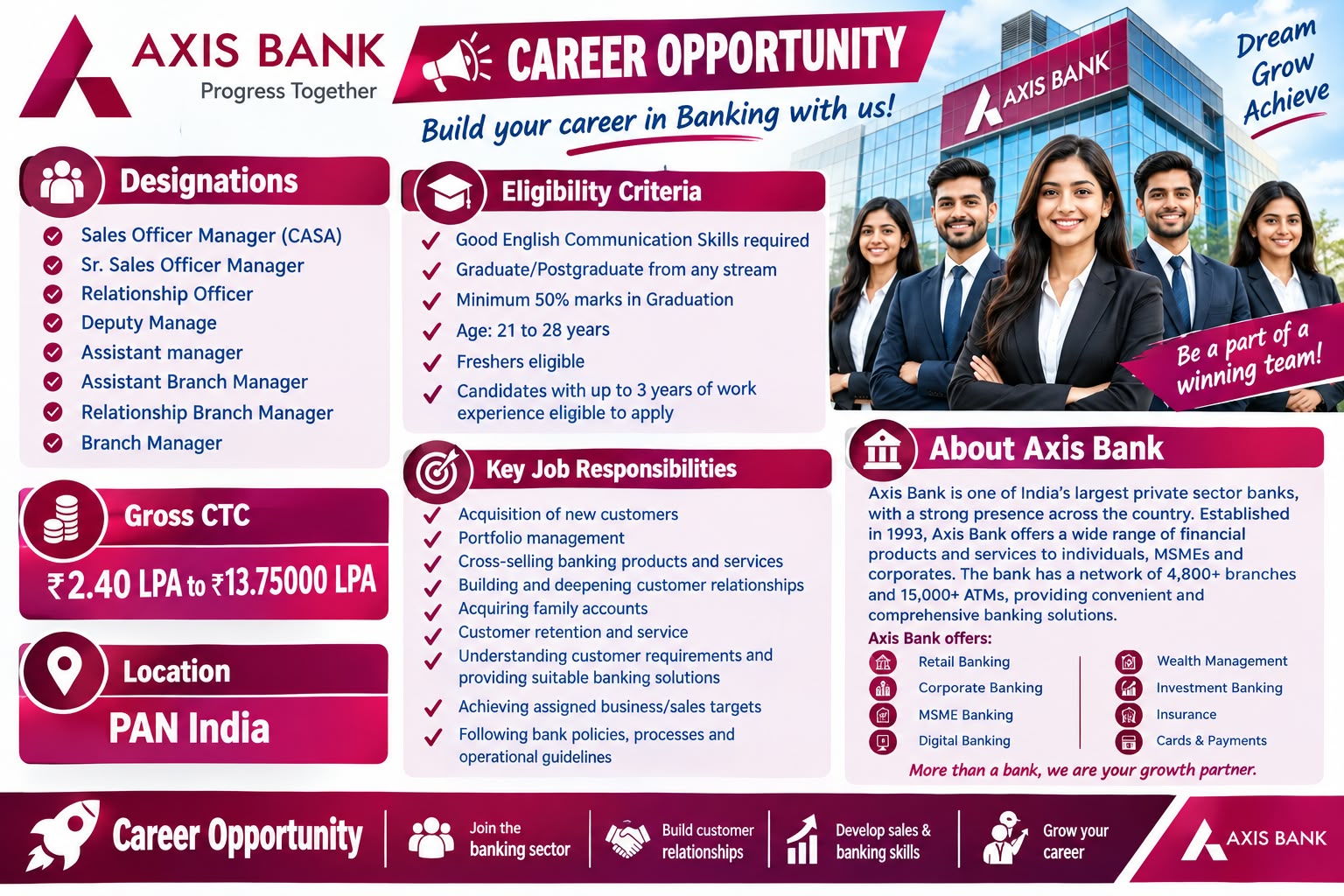 Axis Bank Mega Recruitment Drive for CASA Officers & Branch Managers