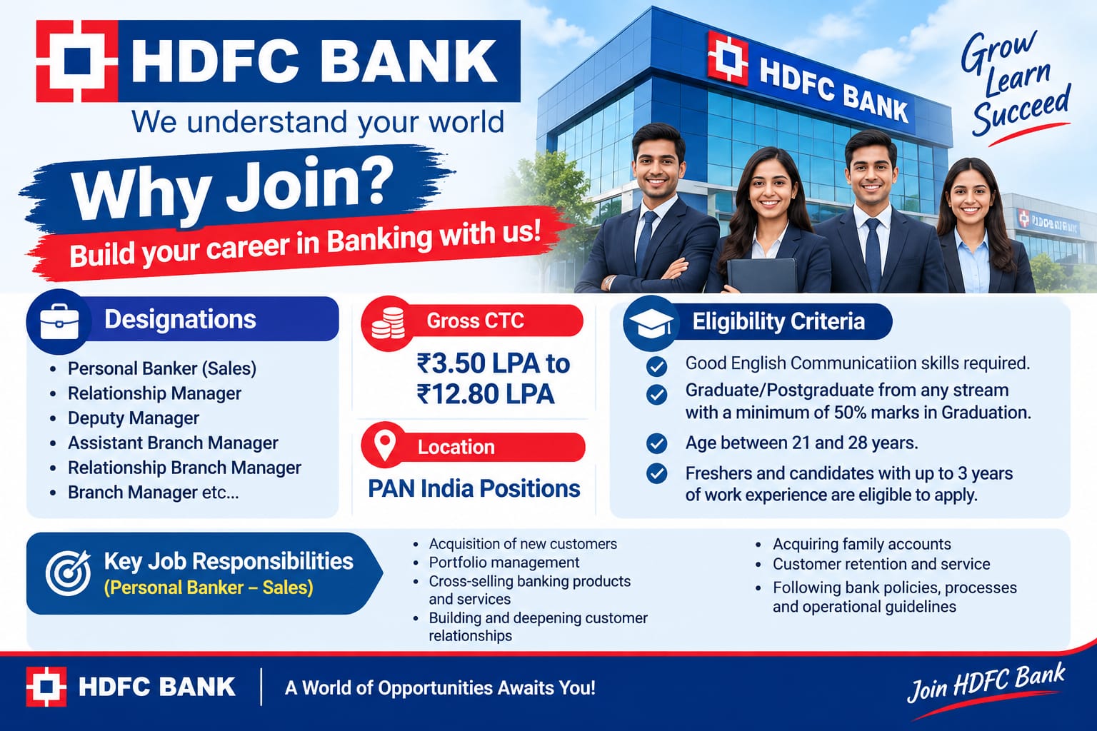 HDFC Bank & Kotak Mahindra Bank Relationship Officer Walk-Ins